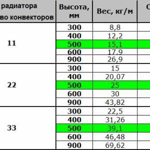 Výpočte počtu úsekov hliníkových radiátorov pre vykurovanie miestností