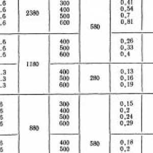 Výpočet základných parametrov nadácie pod tehlového domu