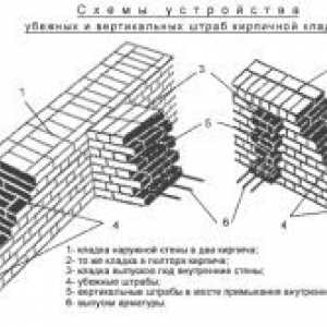 Výpočet spotreby cementu v murive na kocke