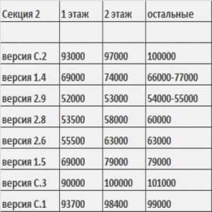 Cenové rozpätie pre garáže v rôznych oblastiach Ukrajiny