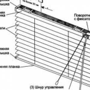 Rôzne typy závesov do kuchyne