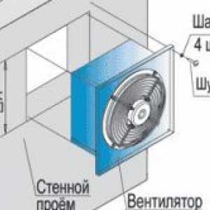 Návod na montáž axiálne ventilátory