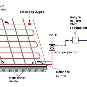Sprievodca inštaláciou elektrického podlahového vykurovania