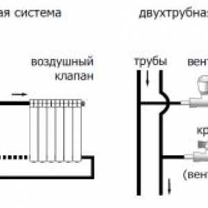 Montáž radiátorov Guide