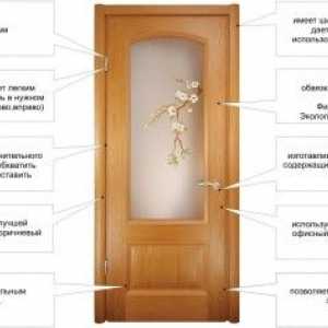 Self-náhrada skla v interiéri dvere