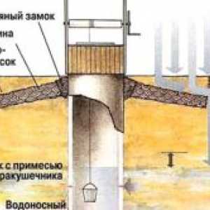 Vlastná konštrukcia krytov studne