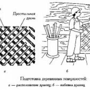 Zostavenie pohovke evroknizhka vlastných rúk: výkresy a popisom