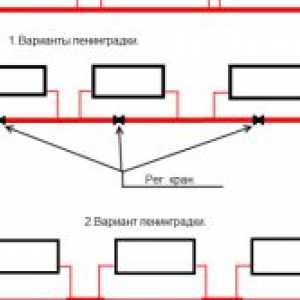 Vodičské vlastné domáce vykurovací systém "od Leningrad"