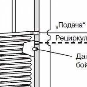 Schémy rôznych typov nepriame vykurovacie kotly potrubia