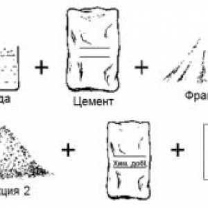 Pomer cementu a piesku v betóne príprave