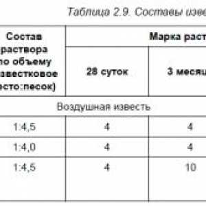 Zloženie betónu s vápencom sutiny