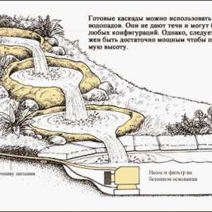 Vytvorenie potok pri chate