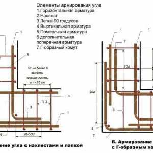 Spôsoby tvarovanie a spojenie výstužných