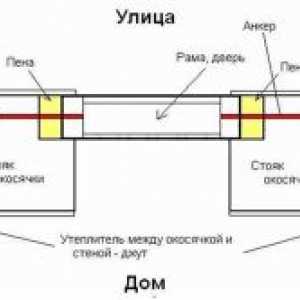 Štandardná výška interiéru aj exteriéru dverného otvoru