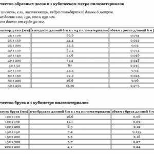 Štandardné rozmery dreva: dĺžka a šírka