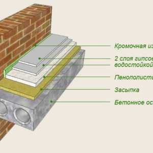 Stierka na polystyrén: Technológia
