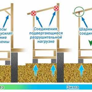 Budovanie verande domu: design a stavebné technológie