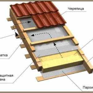 Konštrukcia strechy: izolácia a hydroizolácia