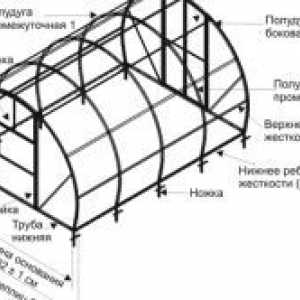 Vybudovanie skleníka