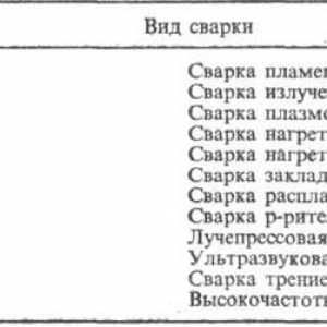 Zváračské práce na zásobovanie vodou