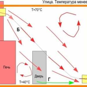 Tak, ako sa robí správne vetranie v kúpeli s vlastnými rukami?