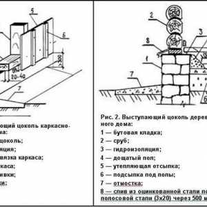 Hydroizolácie technológie