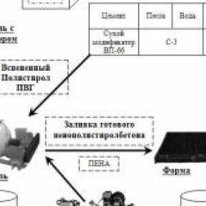 Murivo technika penových blokov