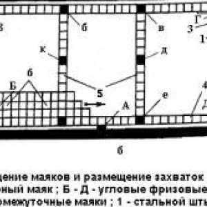 Technológia pokladanie keramických obkladov s rukami