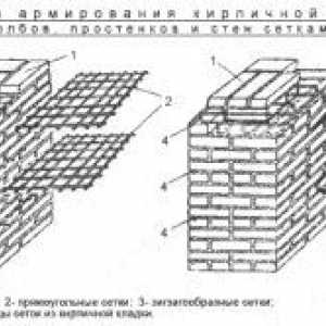 Technológia, ktorú tehlové stĺpy