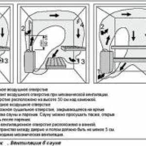 Technológia opláštenie s tehlovými stenami