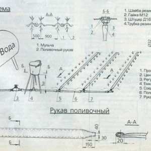 Hlavné vlastnosti komponenty kvapkovej závlahy