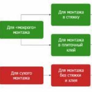 Stohovacie technológiu a má podlahové vykurovanie