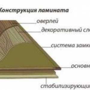 Laminátová technológia stohovanie vlastnými rukami