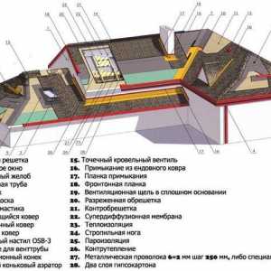 Šindle: Správna technika, ktorou sa ruky