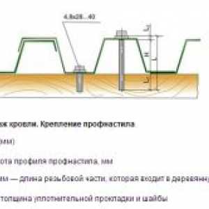 Inštalácia technológie z vlnitej lepenky