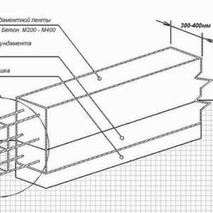 Suterén zariadenie Technology