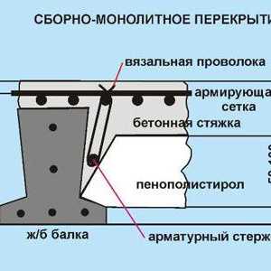 Technológia monolitické prekrytie zariadení