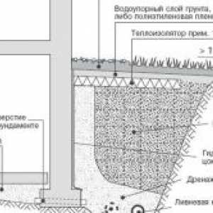 Odvodňovacie zariadenia Technology