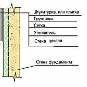 Technológia izolácie základňa mimo