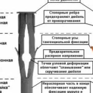 Technológia zatepľovania fasád z minerálnej vlny