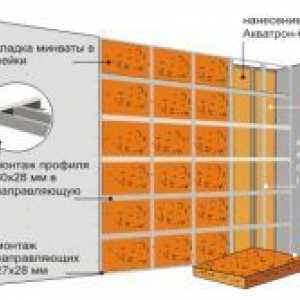 Technológia izolácie stien s doskami z minerálnej vlny