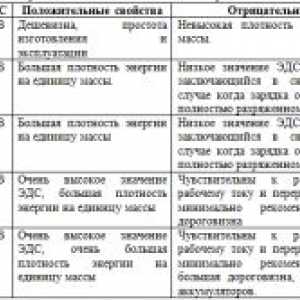 Skladba zdrojov chemickej energie