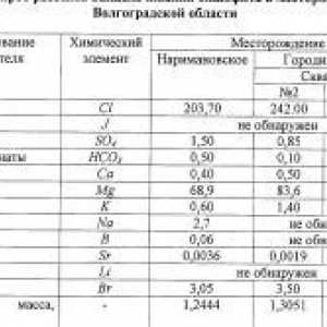 Jemnosti pestovania melónov