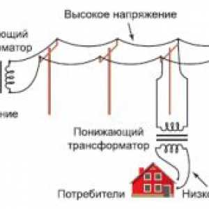 Požiadavky na bezpečnosť pri práci v elektroinštalácií