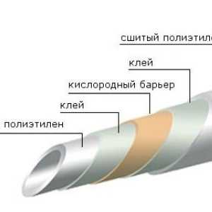 Tri spôsoby pokladanie rúrky polyetylénovej