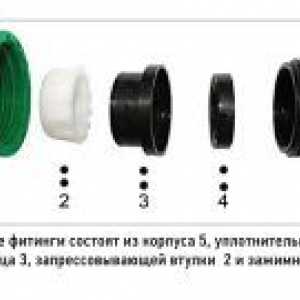 HDPE rúrky pre tlakovú vodu - to, čo budete potrebovať!