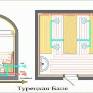 Turkish hammam: história, výhody a kontraindikácie