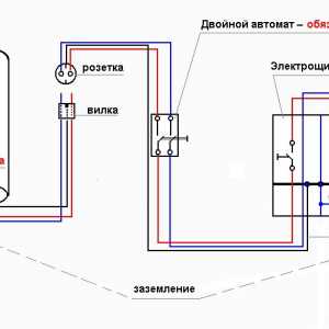 Inštalácia elektrický ohrievač