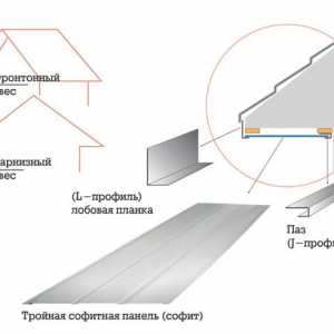 Inštalácia odkvapy strechy