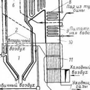 Montáže kotlov